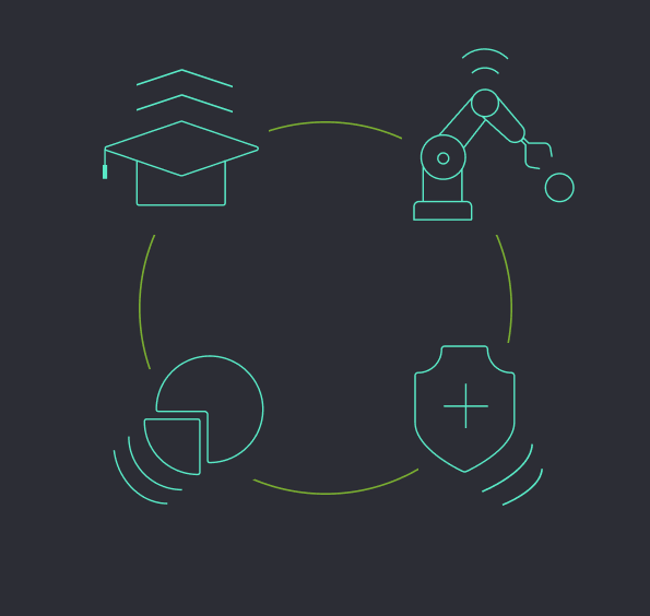 Graphic representing the core 4 industries of Primacy: healthcare, education, financial services and manufacturing.